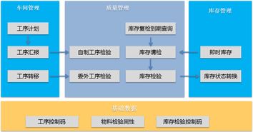 金蝶云體驗(yàn)中心 以“受托寄賣”模式，開啟企業(yè)數(shù)字化升級(jí)新體驗(yàn)